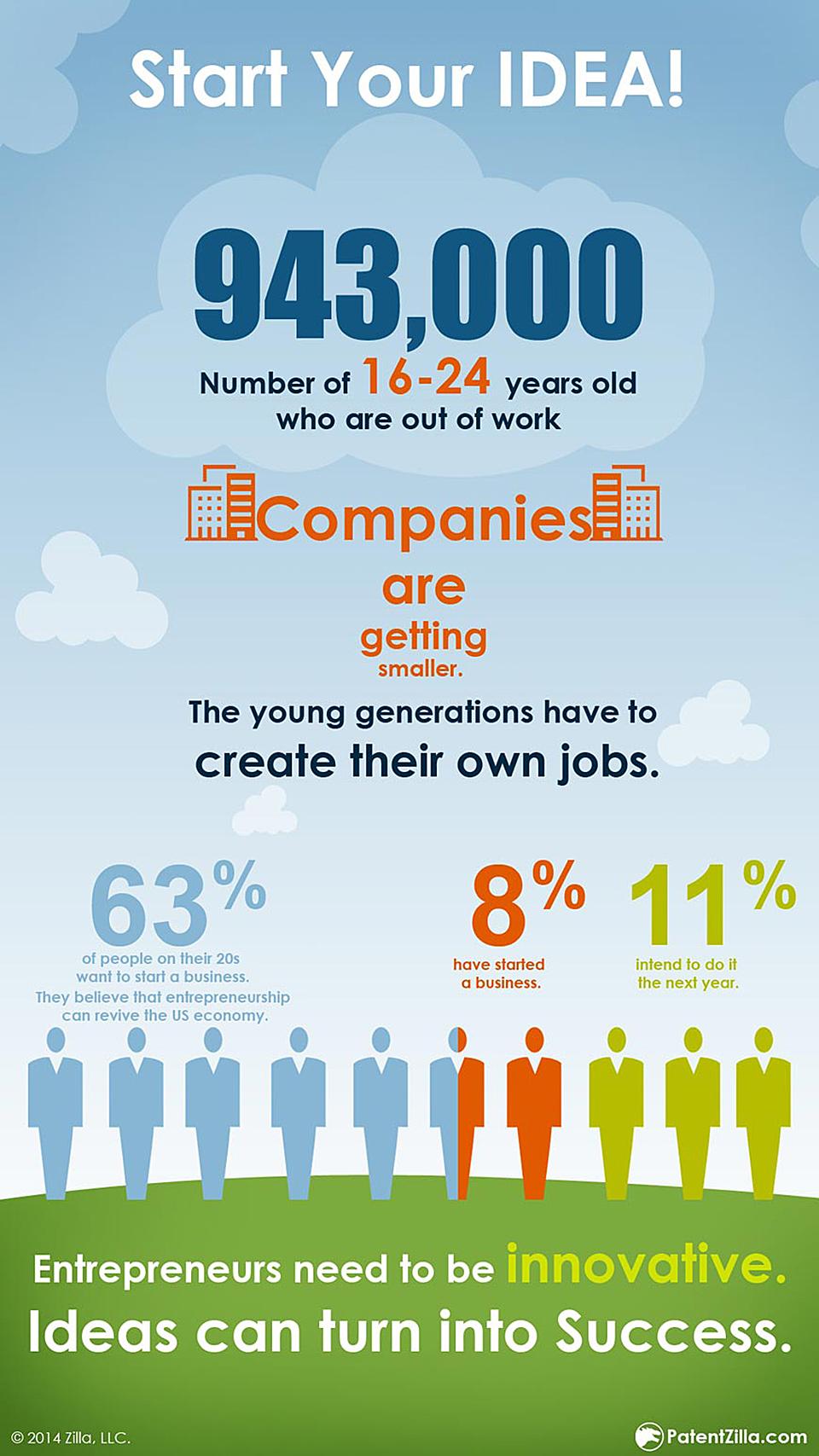 Starting-A-Business_Inforgraphics_PZ