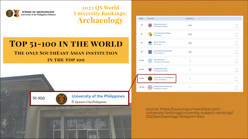 UP School of Archaeology Top 51-100 in 2023 QS World University Rankings: Archaeology